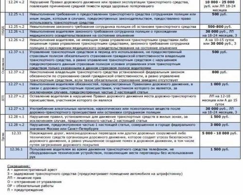 Маска для быстрого роста волос. 02
