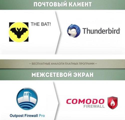 Бесплатные аналоги платных программ. 02