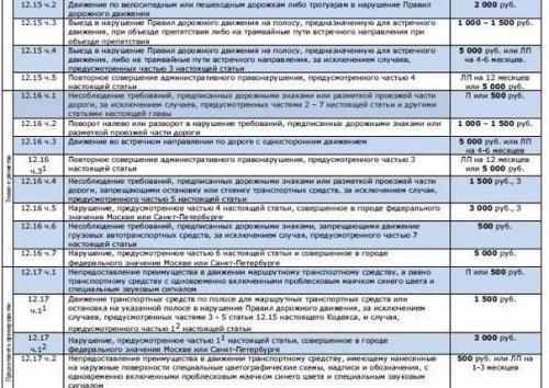 Маска для быстрого роста волос.