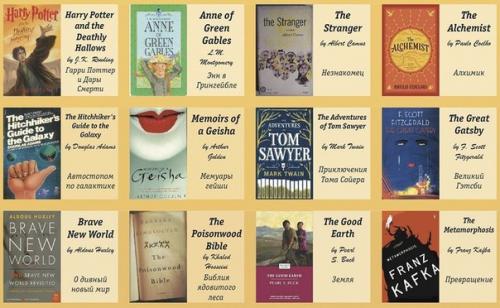 100 книг на английском: от простого к сложному.