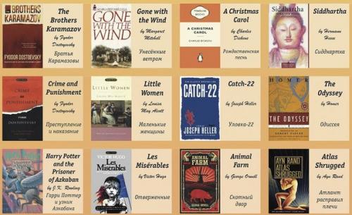 100 книг на английском: от простого к сложному.