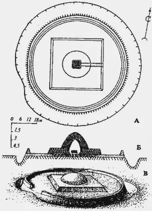 Самая древняя колесница с Урала. 02
