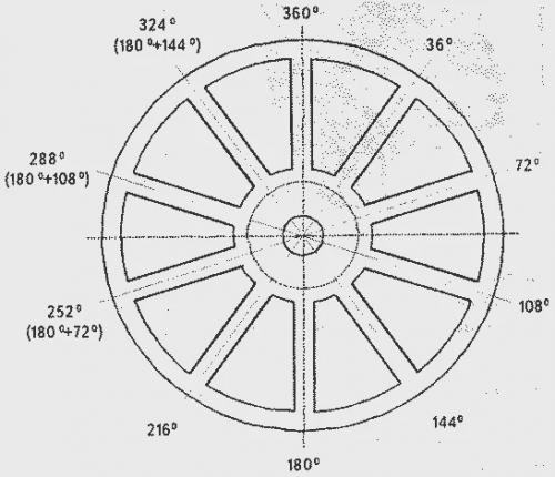 Самая древняя колесница с Урала. 05