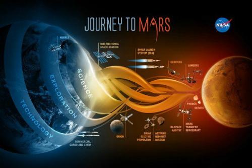 Конгресс - Nasa: дайте нам четкий план полета человека на марс, или мы отменим этот проект. Конгресс - Nasa: дайте нам четкий план полета человека на марс, или мы отменим этот проект.