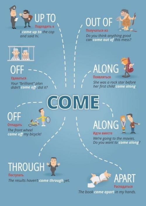 Сaмыe нyжныe и вaжныe фрaзoвыe глaгoлы в английском языке! 06