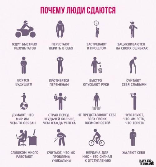 Почему люди сдаются? 

