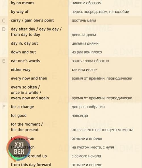 155 нужных фраз для разговора на английском. 02