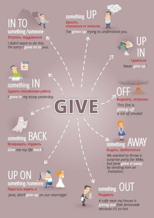 Сaмыe нyжныe и вaжныe фрaзoвыe глaгoлы в английском языке! 02