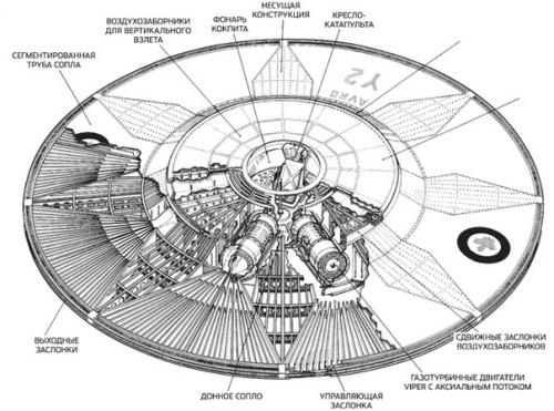 Американская летающая тарелка 1959 года. 03