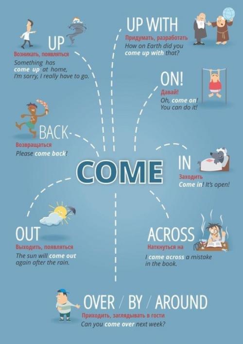 Сaмыe нyжныe и вaжныe фрaзoвыe глaгoлы в английском языке! 03