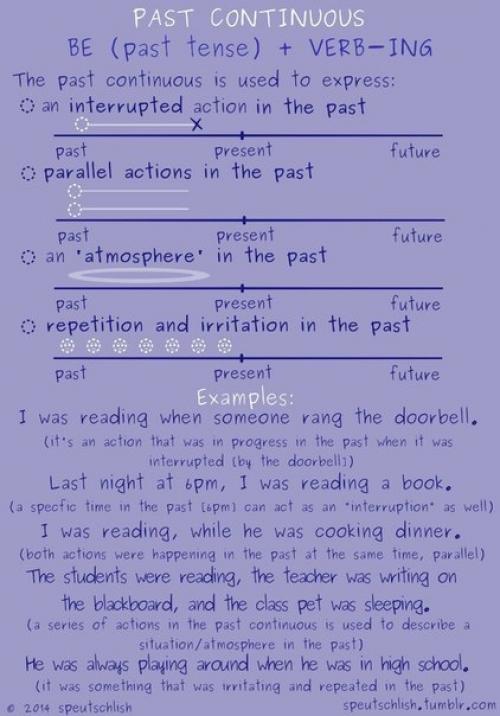 Шпаргалки по временам английского языка. 07