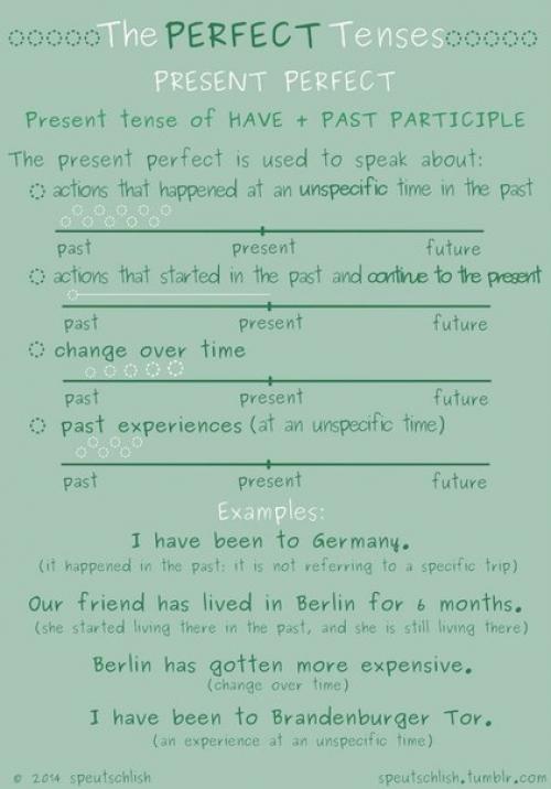 Шпаргалки по временам английского языка. 03