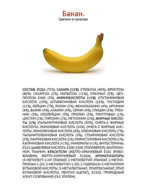 Химический состав некоторых природных продуктов питания.  