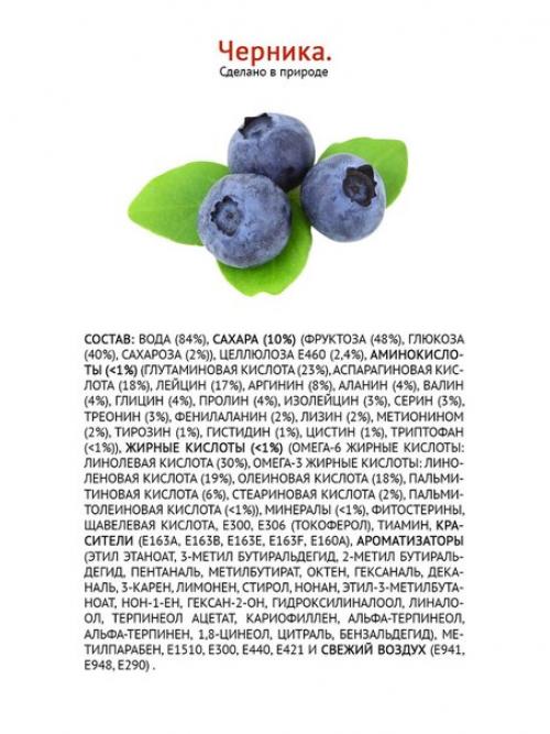 Химический состав некоторых природных продуктов питания. 01