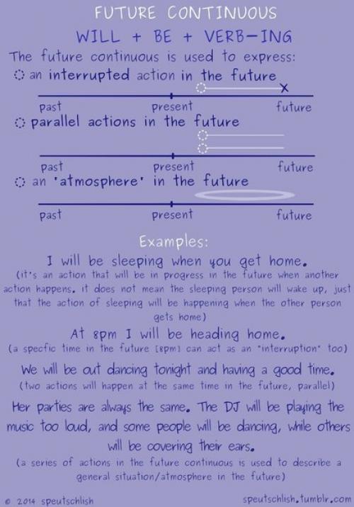 Шпаргалки по временам английского языка. 08