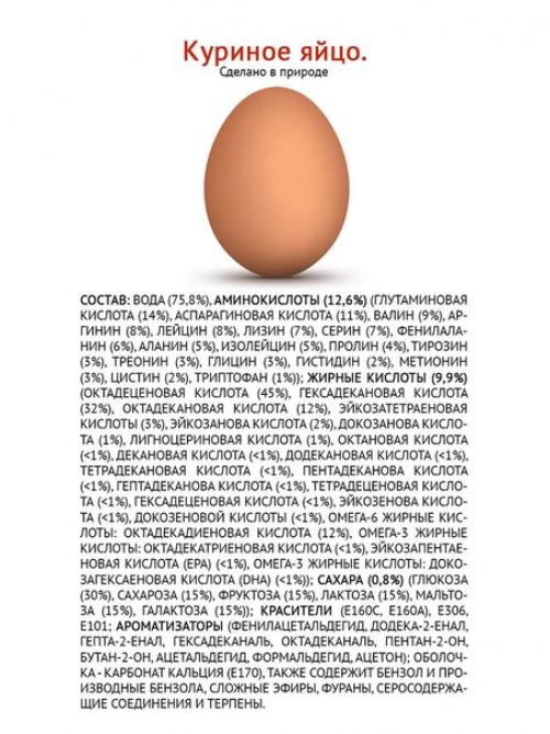 Химический состав некоторых природных продуктов питания. 05