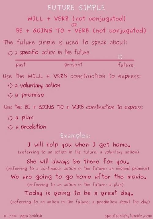 Шпаргалки по временам английского языка. 02