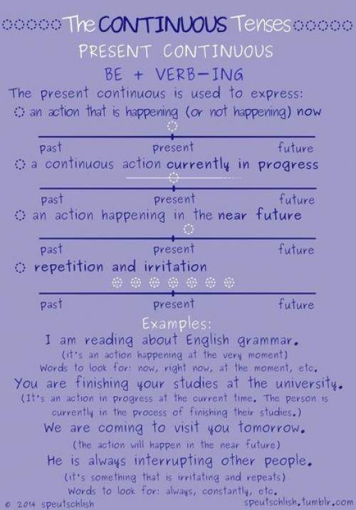 Шпаргалки по временам английского языка. 06