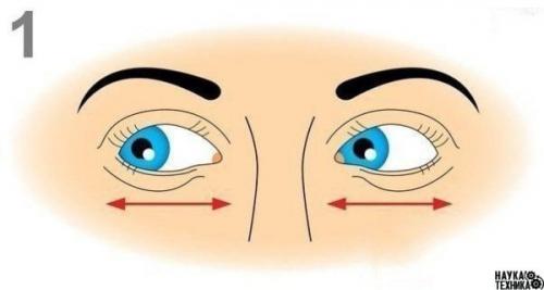 Путь к хорошему зрению.

