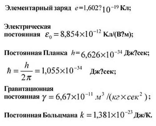 Постоянная планка. Постоянная планка 1.05. Постоянная планка единицы измерения. Постоянная планка h в электрон вольтах. H постоянная планка.