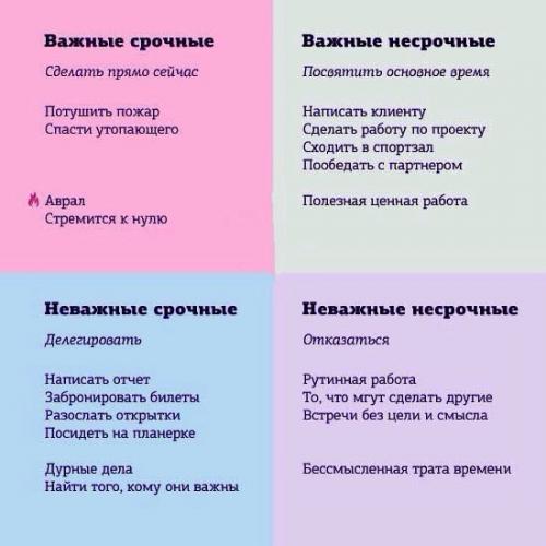 А вы матрицу эйзенхауэра используете? 

