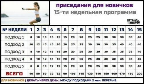 Почему нужно приседать?