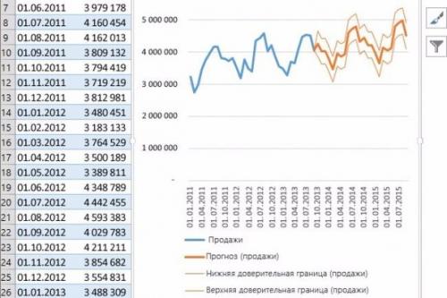 6 малоизвестных, но очень полезных функций Excel. 05