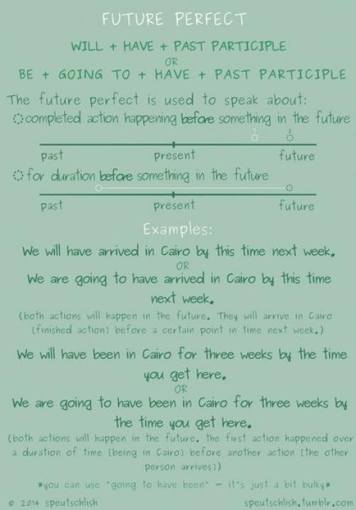 Шпаргалки по временам английского языка. 05