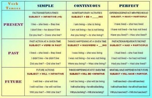Полезные таблицы.  Сохрани себе, чтобы не потерять! 01