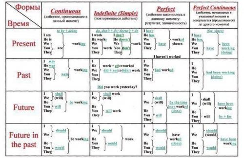 Полезные таблицы. 
Сохрани себе, чтобы не потерять! 

