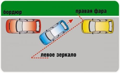Полезно: советы при параллельной парковке. 02 Полезно: советы при параллельной парковке. 02
