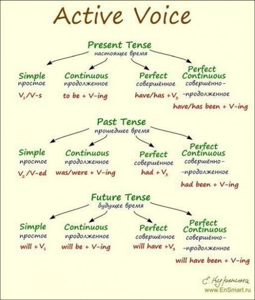 Полезные таблицы.  Сохрани себе, чтобы не потерять! 03