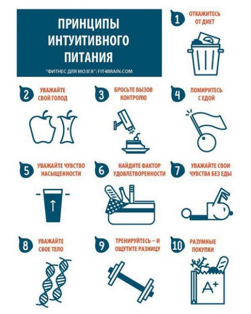 Диета без диет: 10 принципов интуитивного питания.