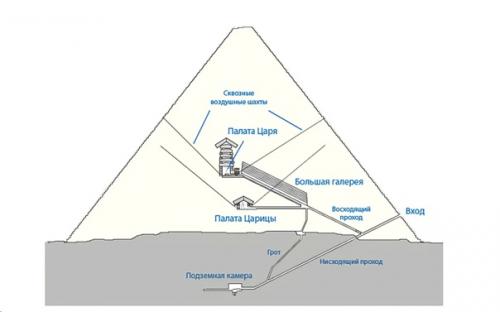 Вентиляционные Шахты в пирамиде Хеопса: зачем их сделали. 01 Вентиляционные Шахты в пирамиде Хеопса: зачем их сделали. 01