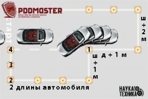 Полезно: советы при параллельной парковке. 05 Полезно: советы при параллельной парковке. 05