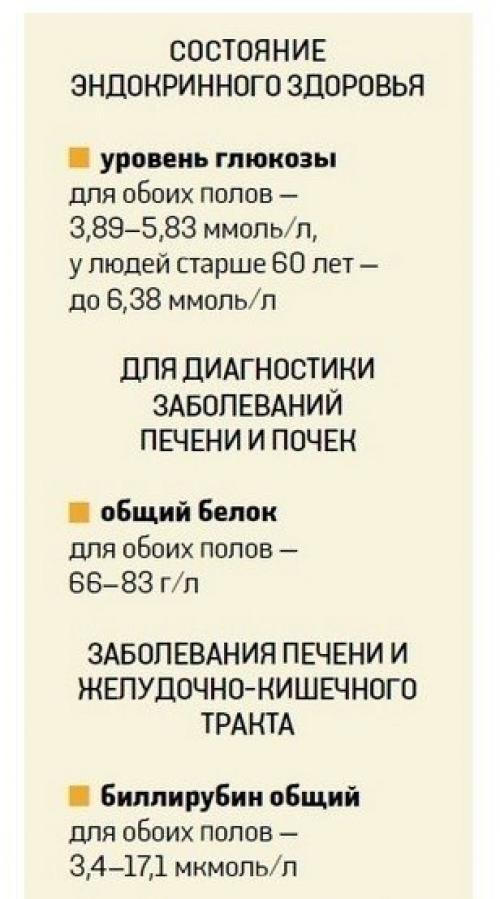 О чем может рассказать анализ вашей крови? 03