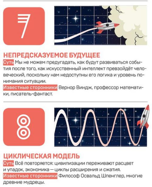 Что будет дальше? 03 Что будет дальше? 03