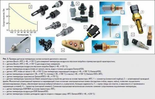 Датчики на наших авто, назначение и принцип работы. 03