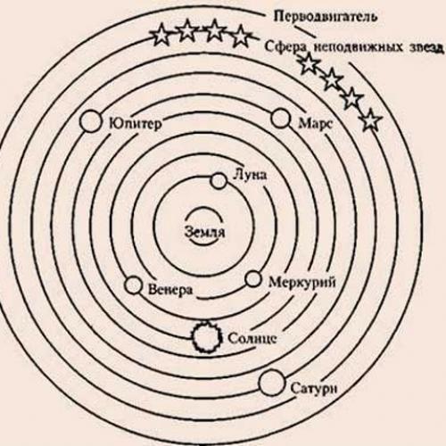 Аристотелевская система мира. 01