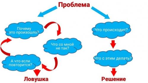 Что такое руминация? Что такое руминация?