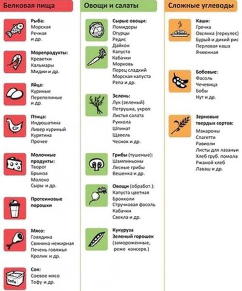 5 полезных таблиц для тех, кто пристально следит за своим весом и здоровьем. 02