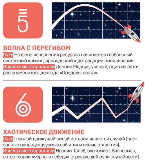 Что будет дальше? 02 Что будет дальше? 02