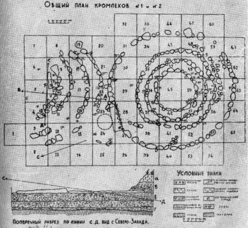 4-х тысячелетний кромлех в Абхазии. 01