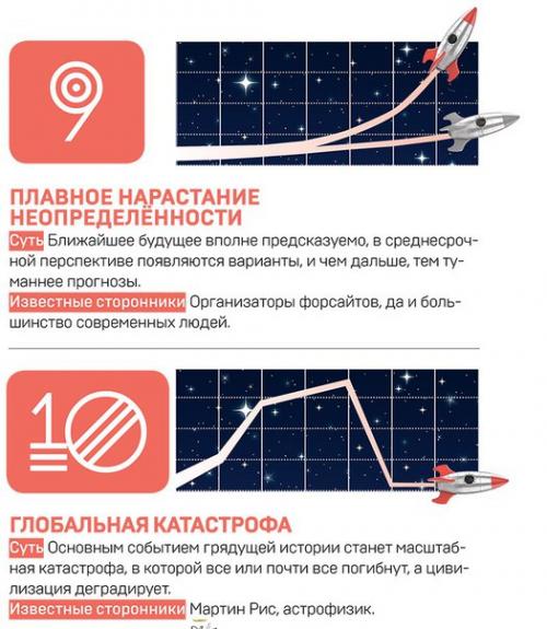 Что будет дальше? 04 Что будет дальше? 04