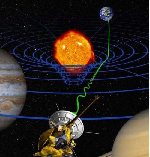 Почему гравитация со скоростью света движется? Почему гравитация со скоростью света движется?