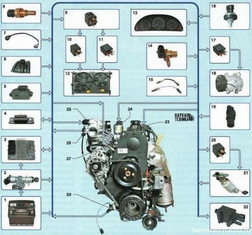 Датчики на наших авто, назначение и принцип работы.