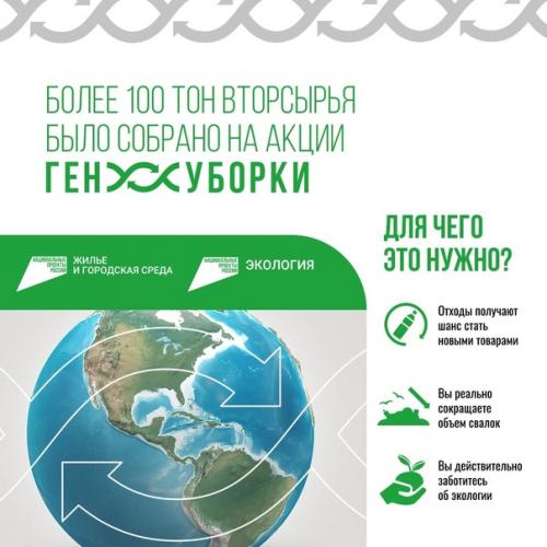 В России завершается экоакция Ген Уборки, к ней уже присоединились более 55 регионов. 01