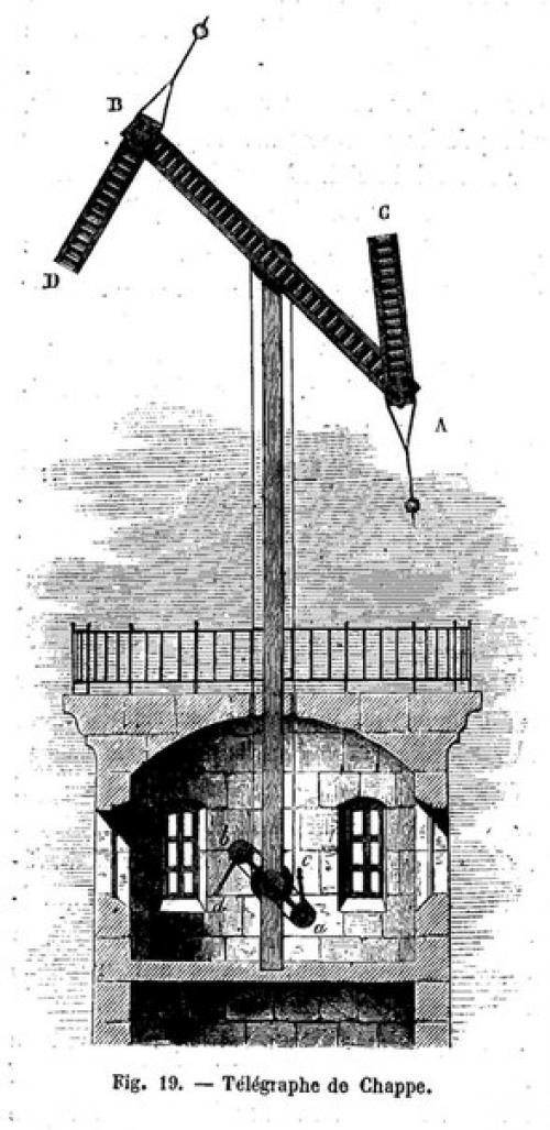 История реле: дальнописец. 01 История реле: дальнописец. 01