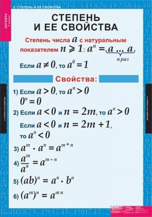 Подборка полезной теории по алгебре. 01