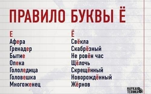 Самая молодая буква русского алфавита. 

